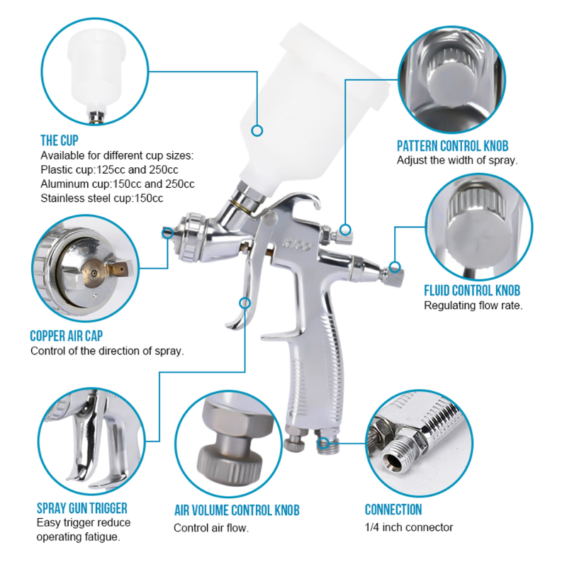 SAPE | CAM MINI GRAVITY GUN 0.8MM