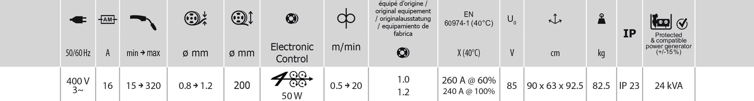 GYSAUTOT3.TAG.8.jpg