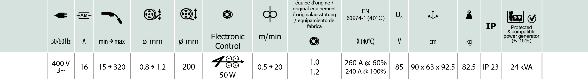 GYSAUTOT3.TAG.8.jpg